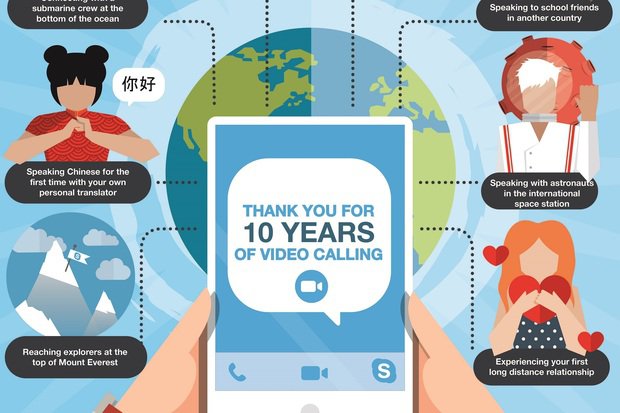 سكايب يضيف ميزة مكالمات الفيديو الجماعية للاندرويد والايفون
