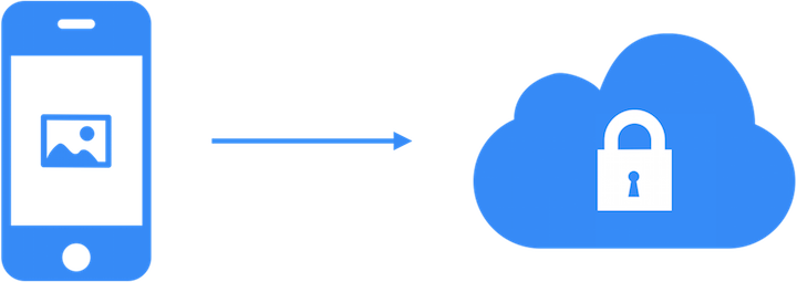 CloudSlice