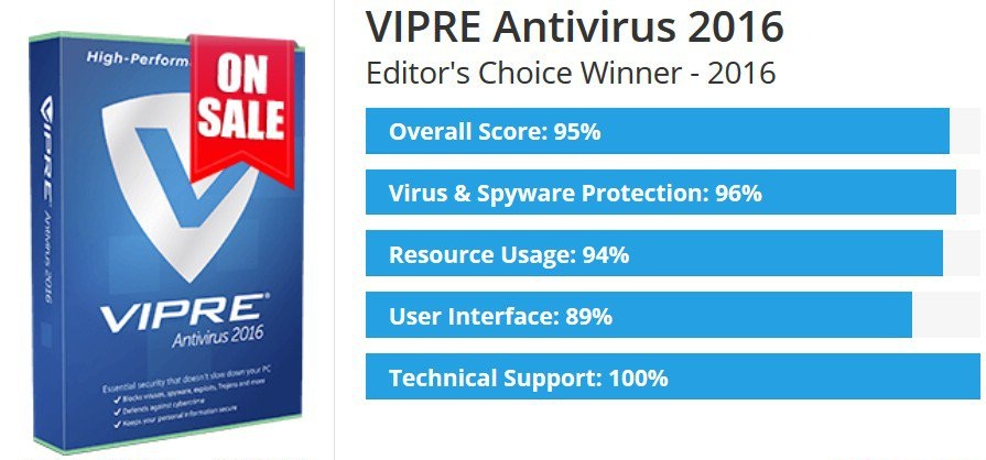 VIPRE Antivirus