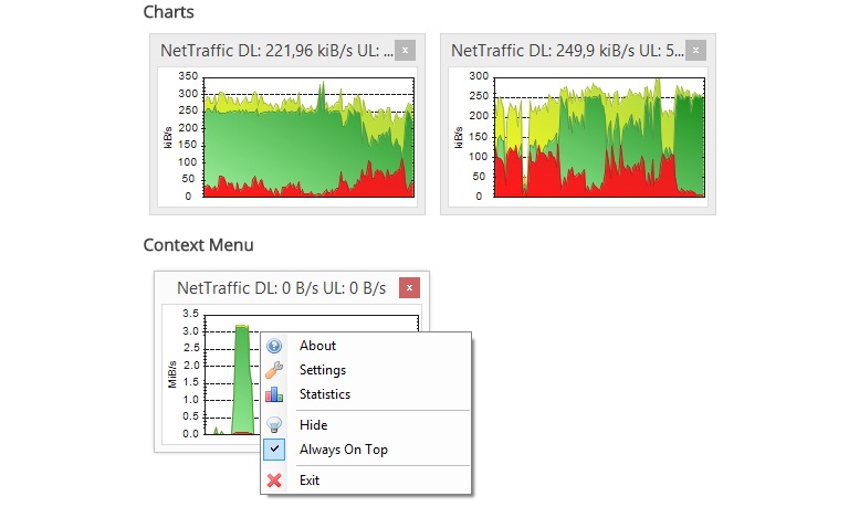 nettraffic