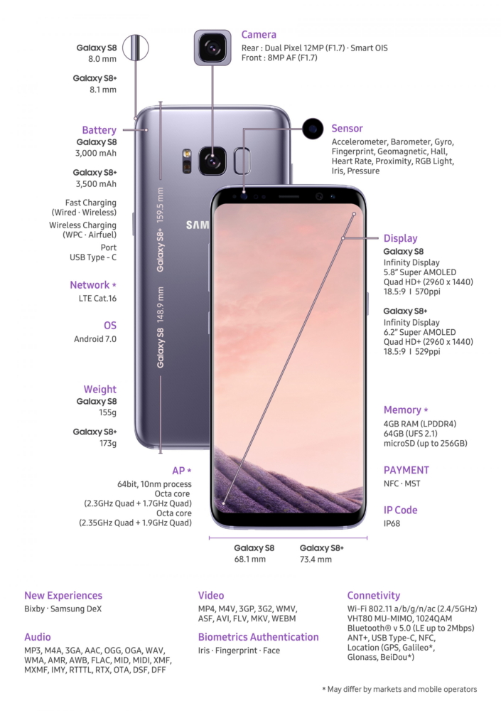 مواصفات Samsung Galaxy S8 بالصور مع السعر الرسمي